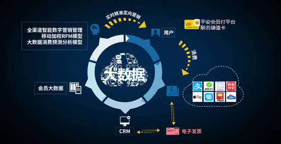 关于广州零售大数据技术创新联盟,你想知道的他们都问了